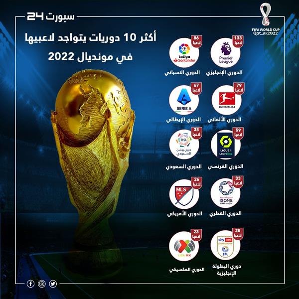 لاعبو الدوريات في كاس العالم