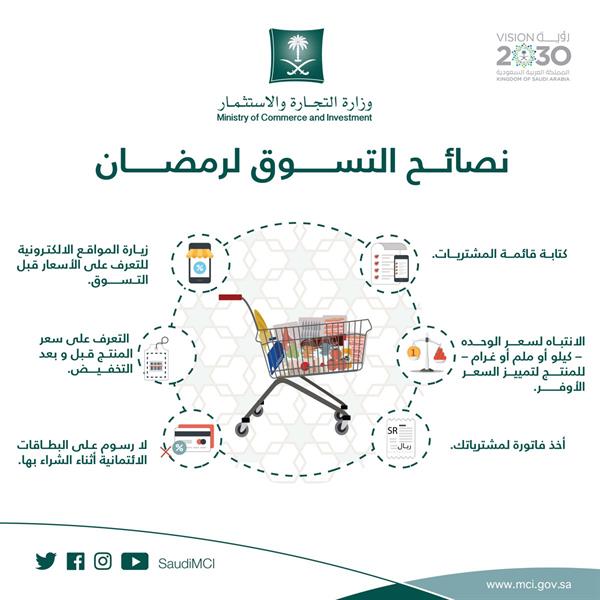 بالإنفوجرافيك.. 