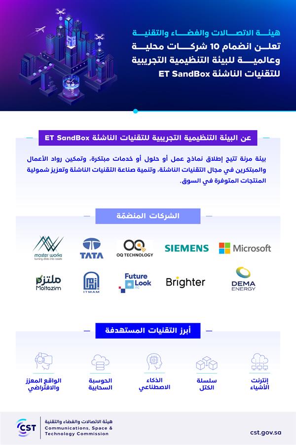 "الاتصالات": انضمام 10 شركات محلية وعالمية للبيئة التنظيمية للتقنيات الناشئة