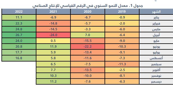 انفوجرافيك