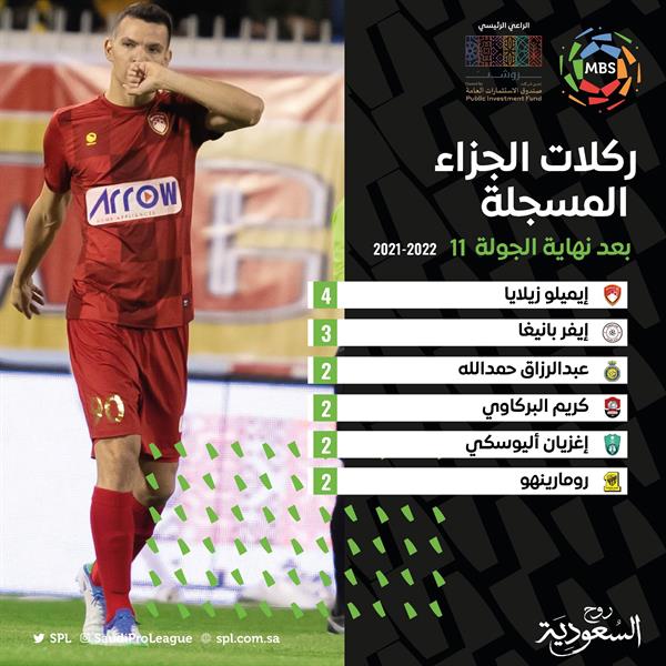 قائمة الأكثر تسجيلًا من ركلات الجزاء: قائمة الأكثر تسجيلًا من ركلات الجزاء: