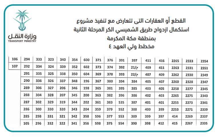 "النقل" تدعو أصحاب 152 قطعة أرضية بـ"ولي العهد 4" لمراجعة فرعها بمكة "النقل" تدعو أصحاب 152 قطعة أرضية بـ"ولي العهد 4" لمراجعة فرعها بمكة