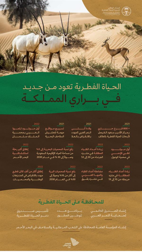 الحياة الفطرية