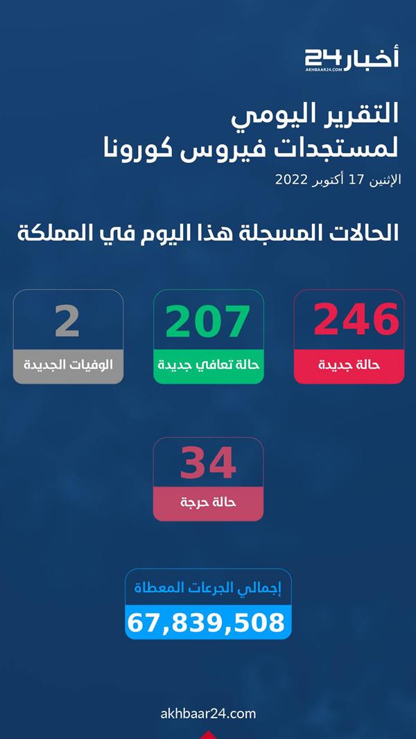 مستجدات كورونا