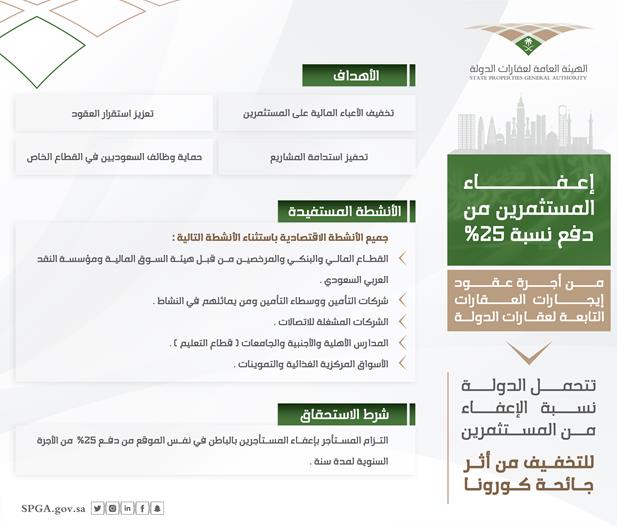 عقارات الدولة