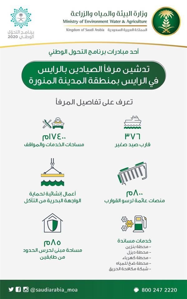 شاهد.. بتكلفة 62 مليون ريال.. تدشين مرفأي صيد في محافظتي 