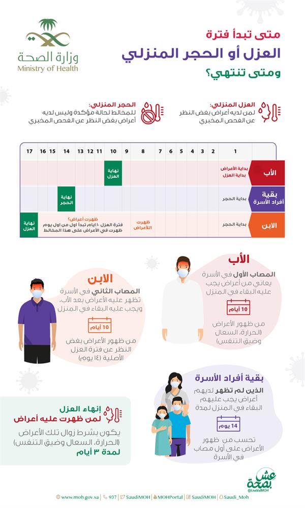 وزارة الصحة وزارة الصحة