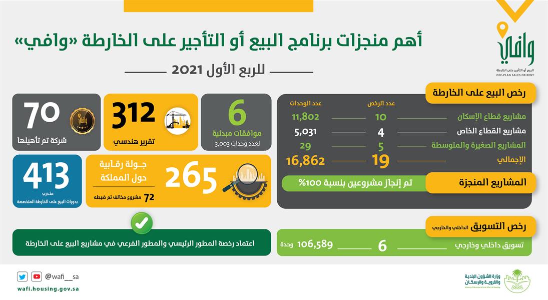 برنامج وافي