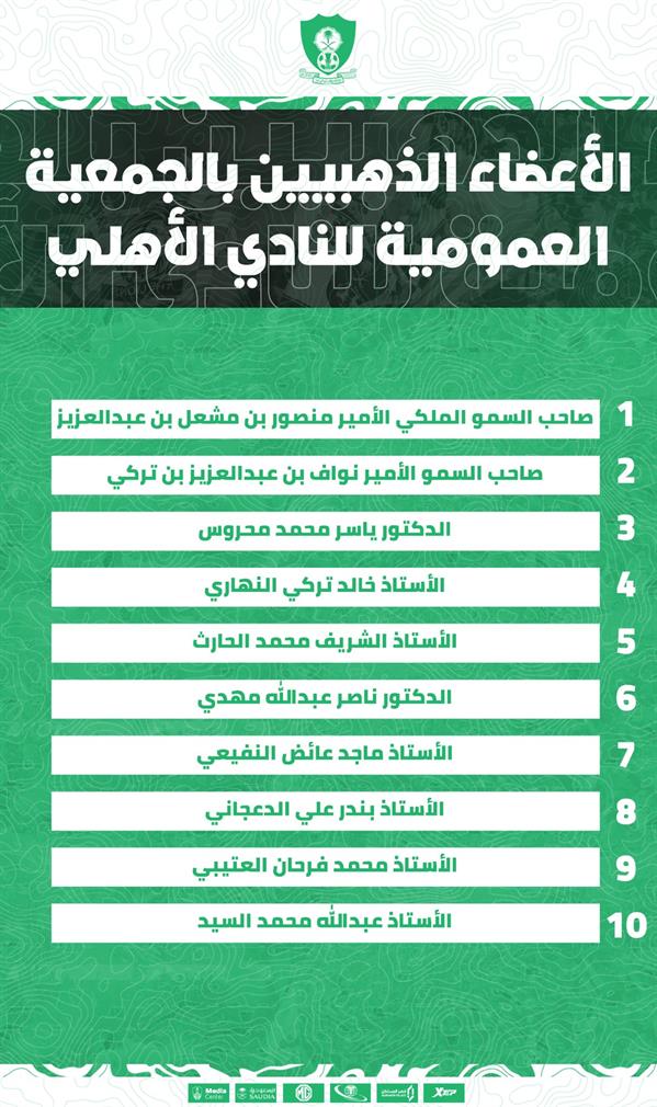 قائمة الذهبيين