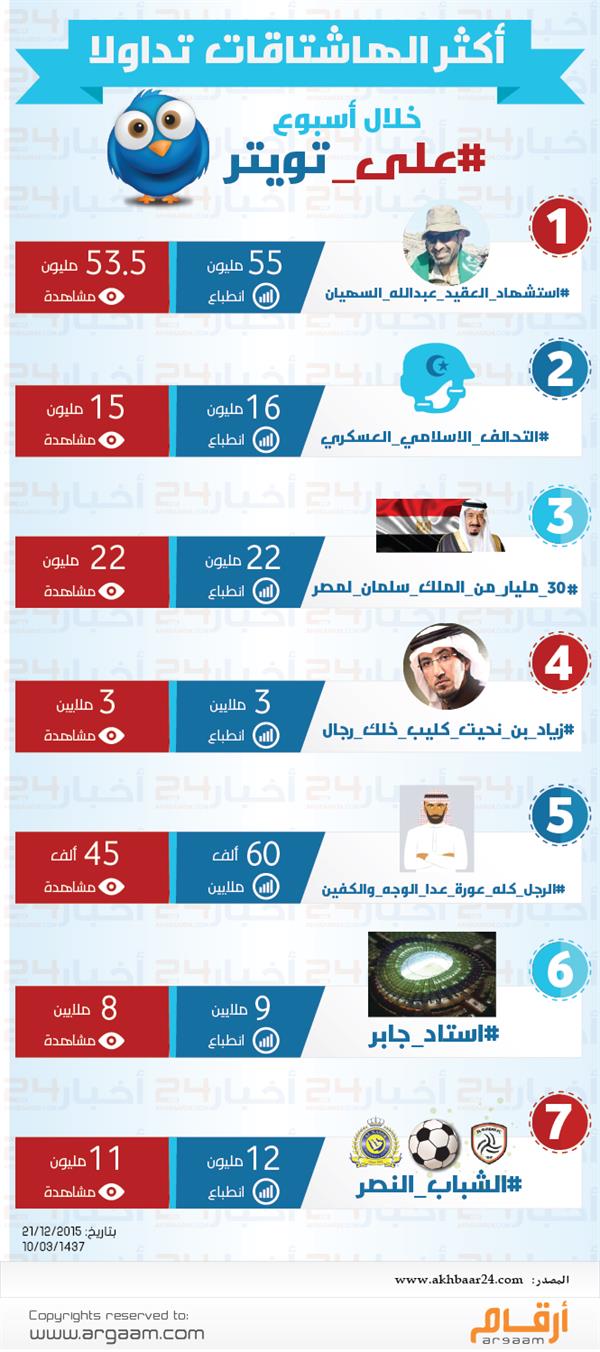 الانفوجرافك