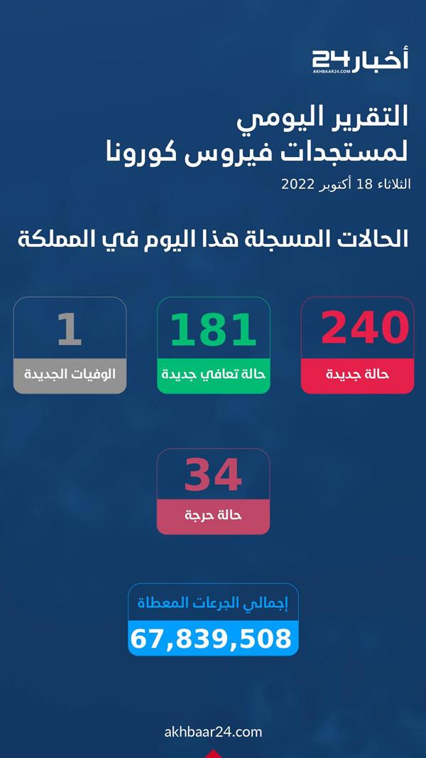 وزارة الصحة وزارة الصحة