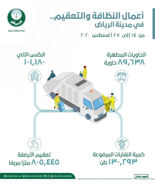 الرياض الرياض