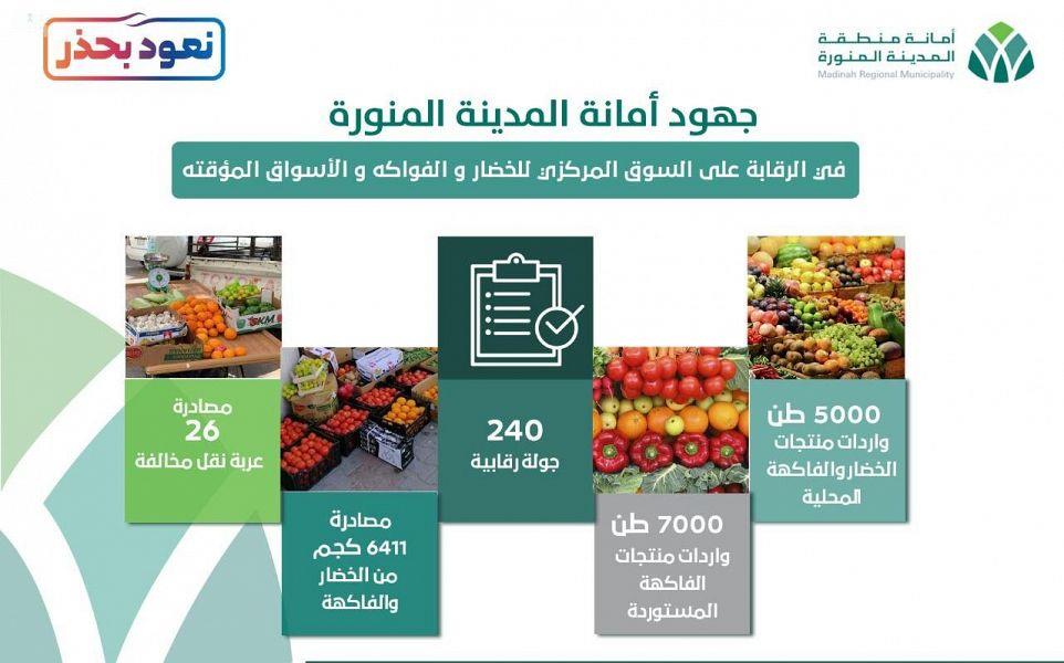 أمانة المدينة