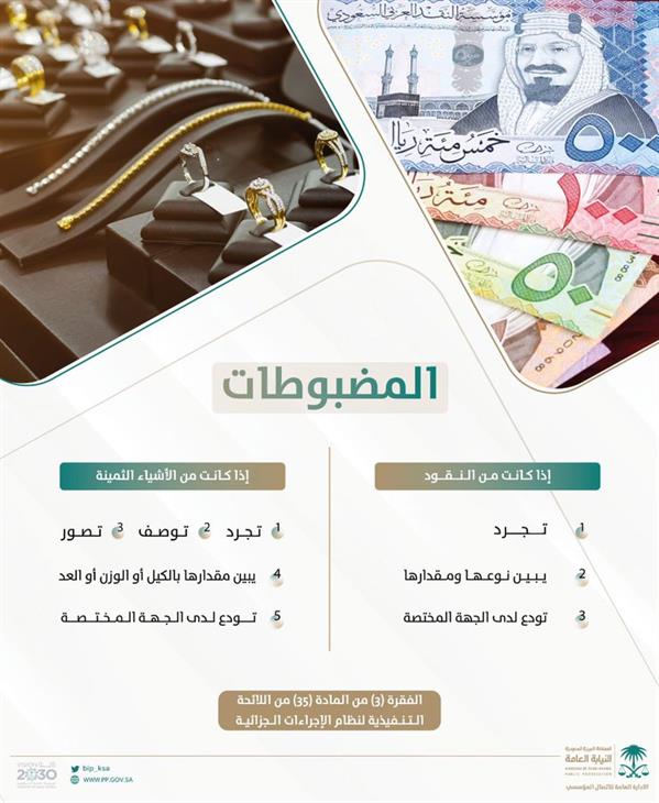 كيفية حفظ المضبوطات