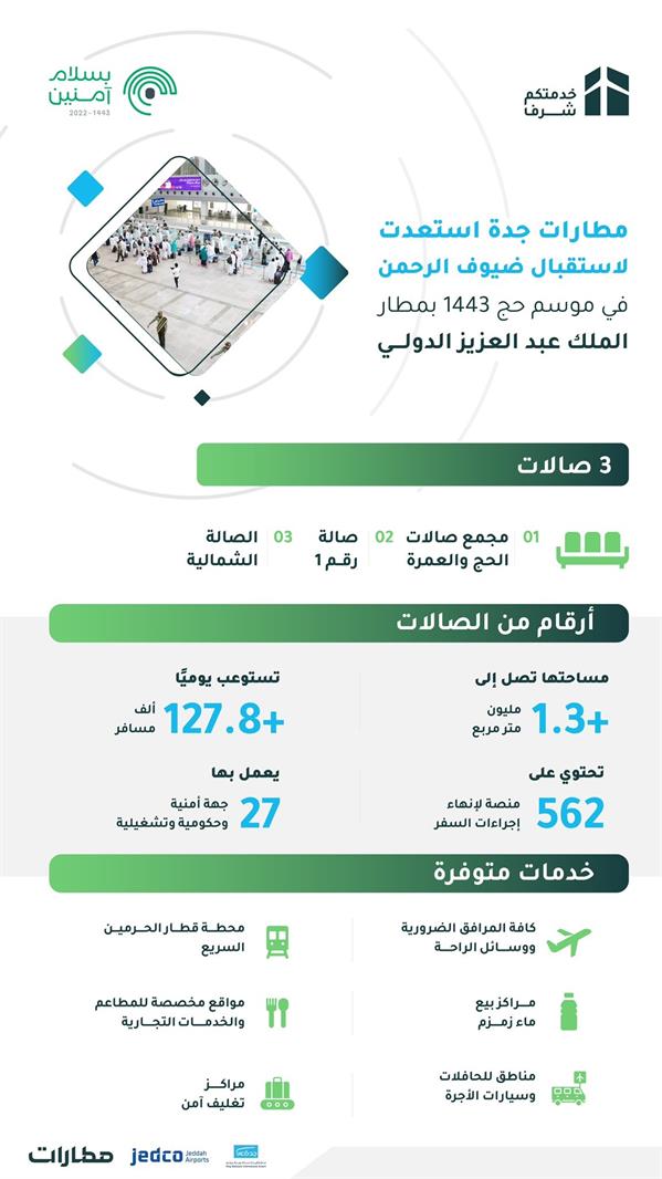 مطار الملك عبدالعزيز