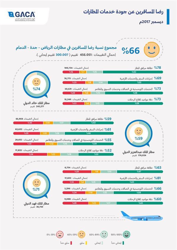 الهيئة العامة للطيران المدني