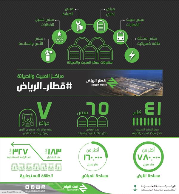 قطارات الرياض
