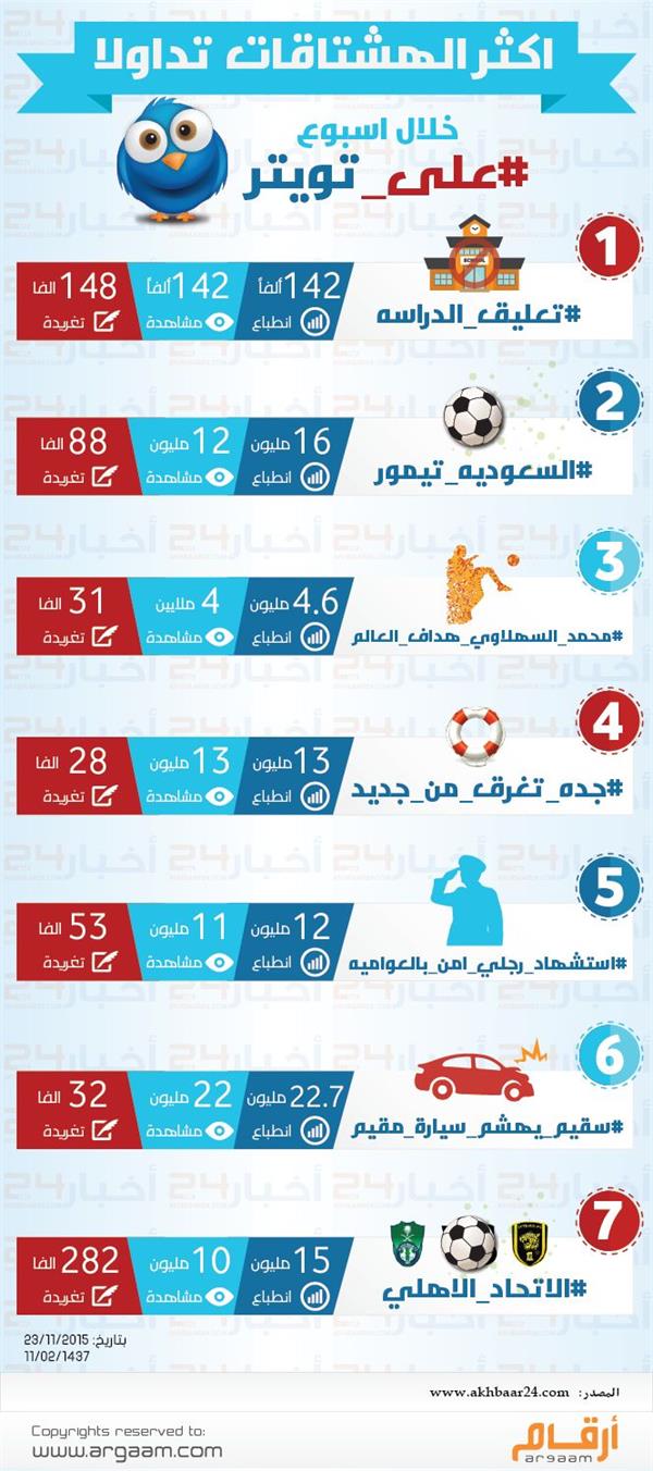 انفوجرافيك