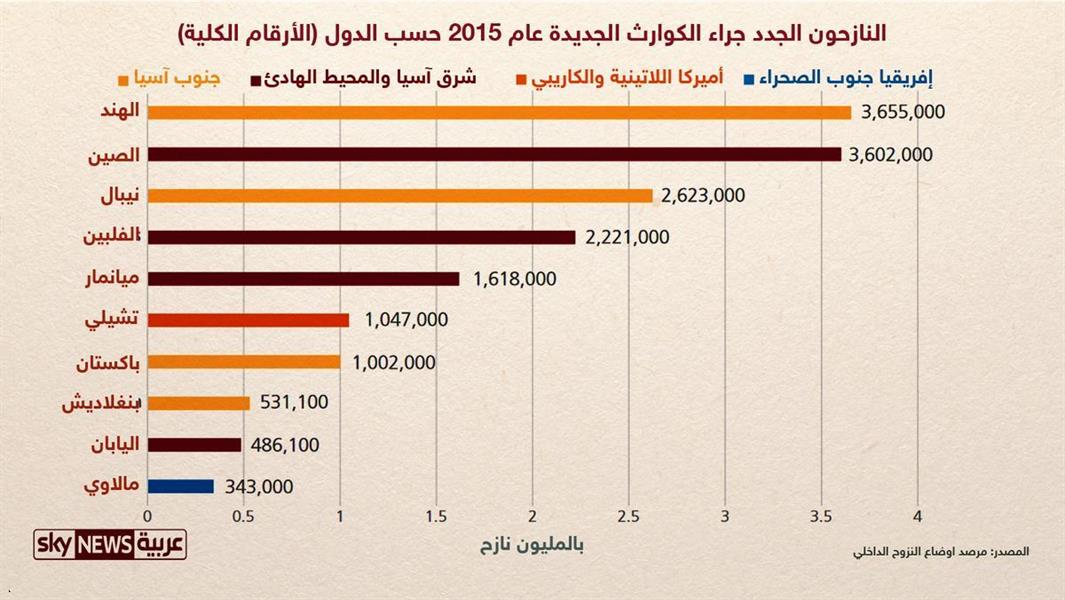 الصورة الصورة
