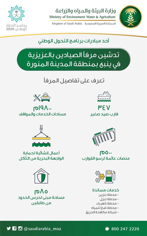 شاهد.. بتكلفة 62 مليون ريال.. تدشين مرفأي صيد في محافظتي 