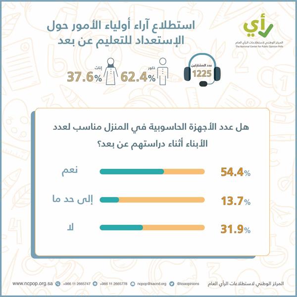 التعليم عن بعد