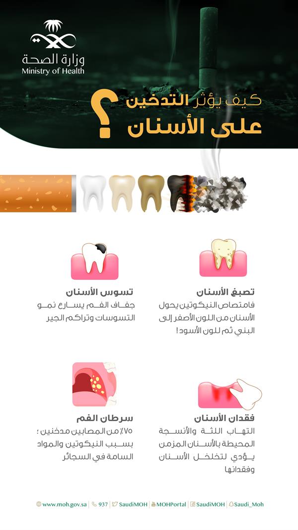 يبدأ بالتصبغ وينتهي بالسرطان.. هذا ما يفعله التدخين بالفم والأسنان  