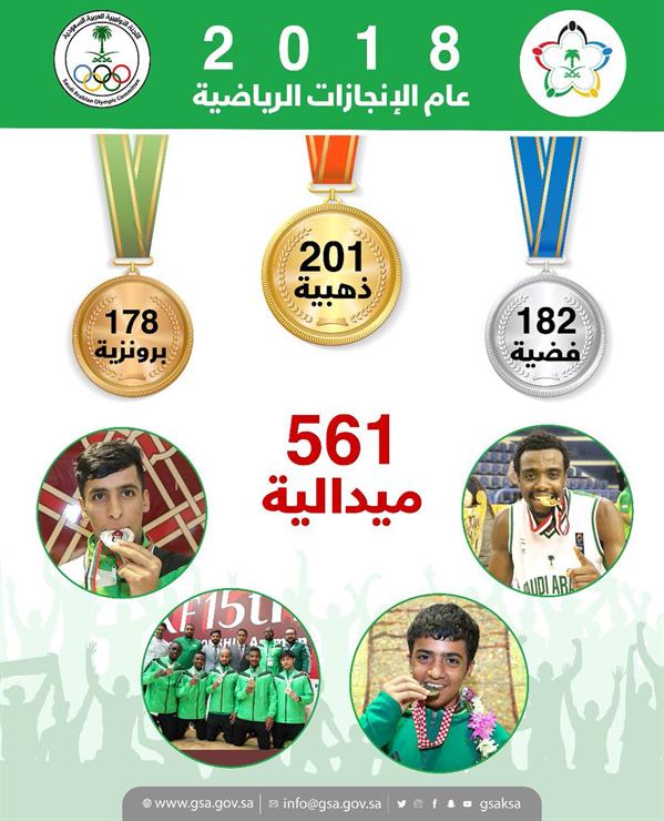561 ميدالية في 2018
