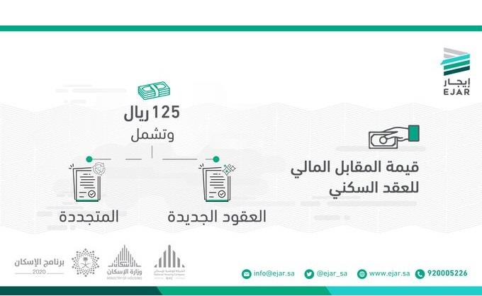 "إيجار" توحد المقابل المالي لتوثيق العقد السكني على الشبكة