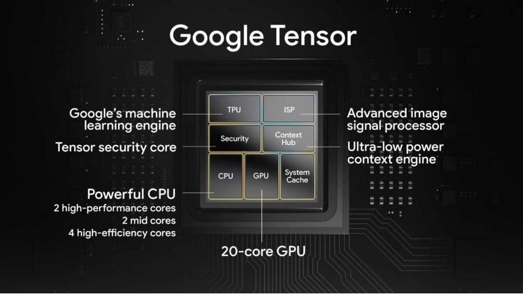 google tensor