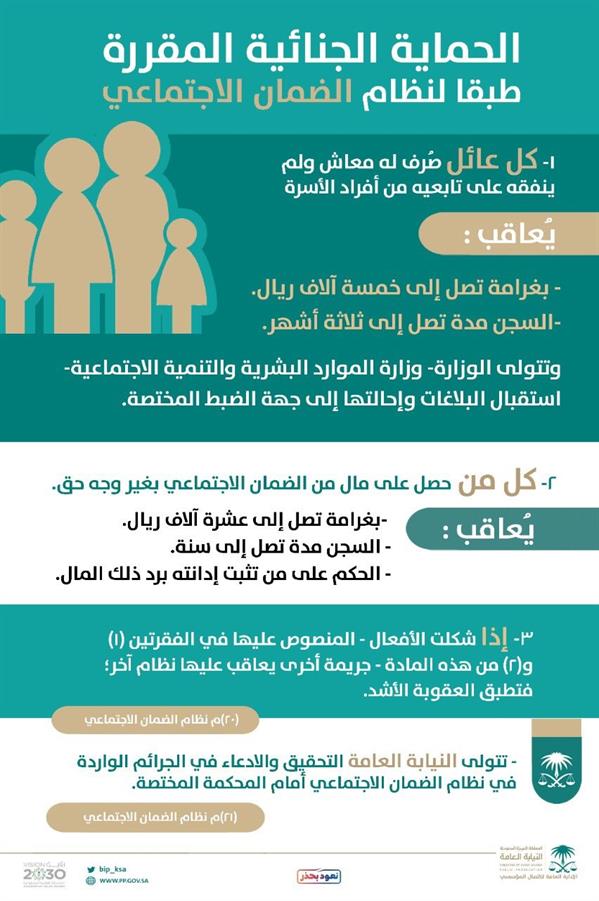 "النيابة": السجن عاماً وغرامة 10 آلاف لمن حصل على معاش الضمان دون وجه حق "النيابة": السجن عاماً وغرامة 10 آلاف لمن حصل على معاش الضمان دون وجه حق