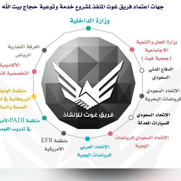 أخبار 24 بعد قيامه بأكثر من 5 آلاف عملية بحث وإنقاذ تعر ف أكثر على فريق غوث