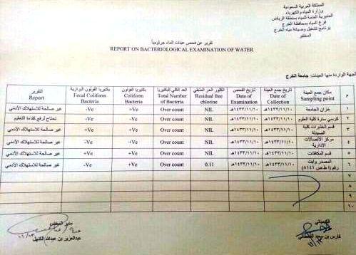 تقرير يثبت أن مياه جامعة الامير سلمان غير صالحة للاستهلاك الادمي