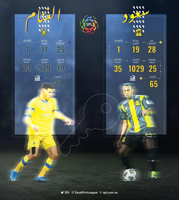 ارقام من الدوري ارقام من الدوري