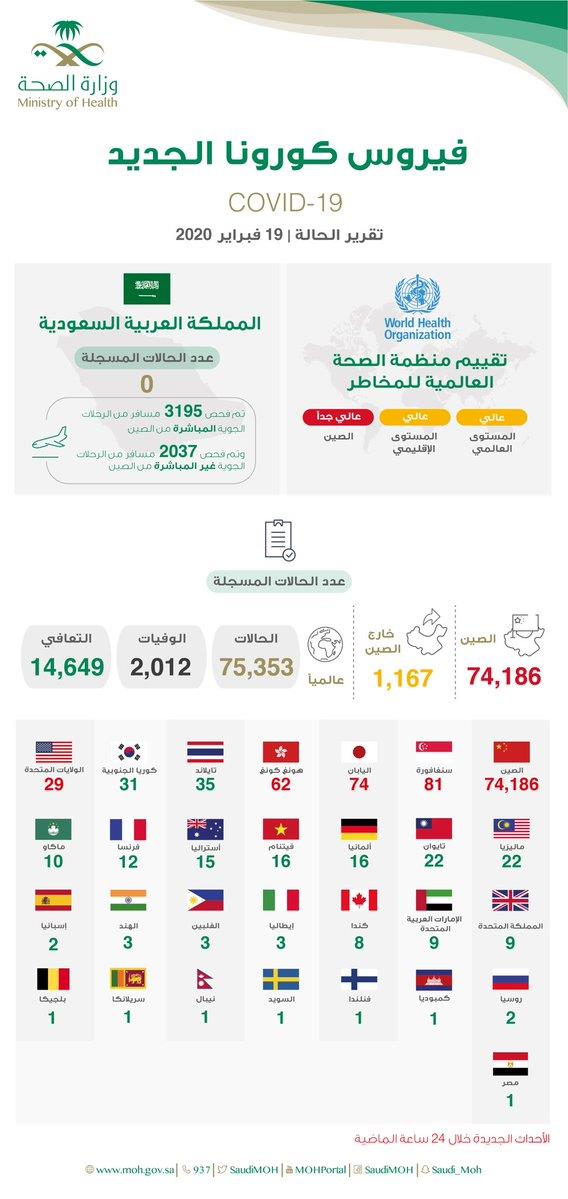 مستجدات فيروس كورونا