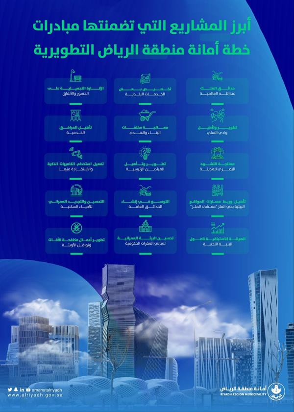 أمانة منطقة الرياض