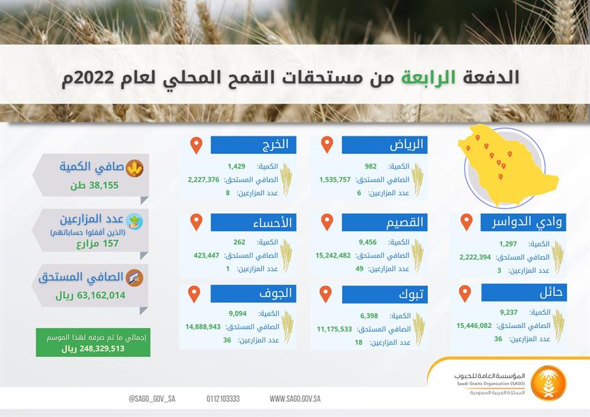 الحبوب