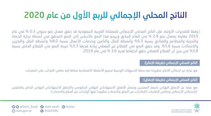 الهيئة العامة للاحصاء