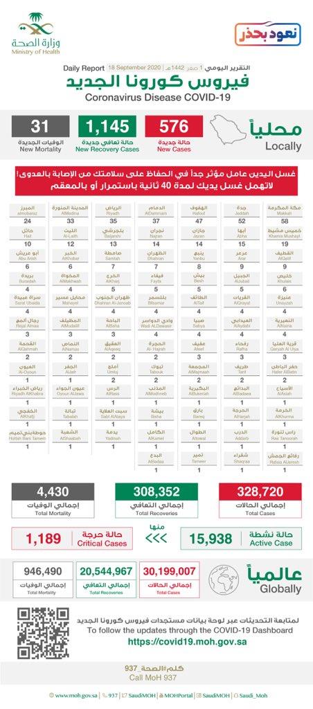 وزارة الصحة وزارة الصحة