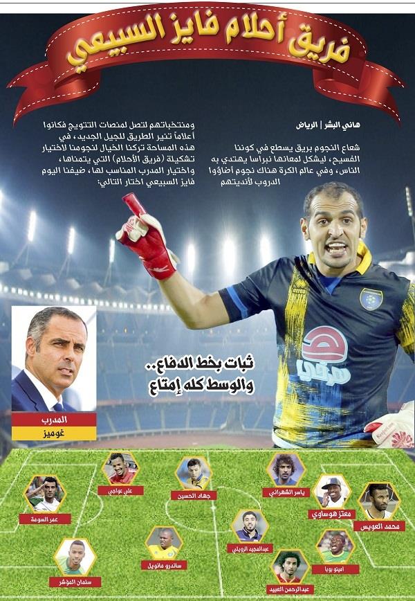 انفوفرافيك .. فريق أحلام فايز السبيعي