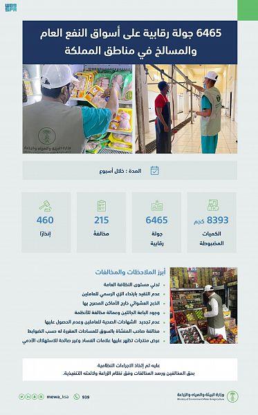 المسالخ بالسعودية