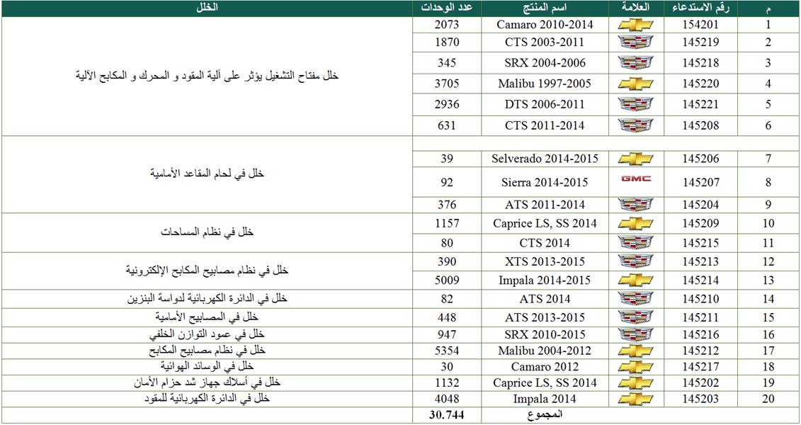 الجدول التوضيحي