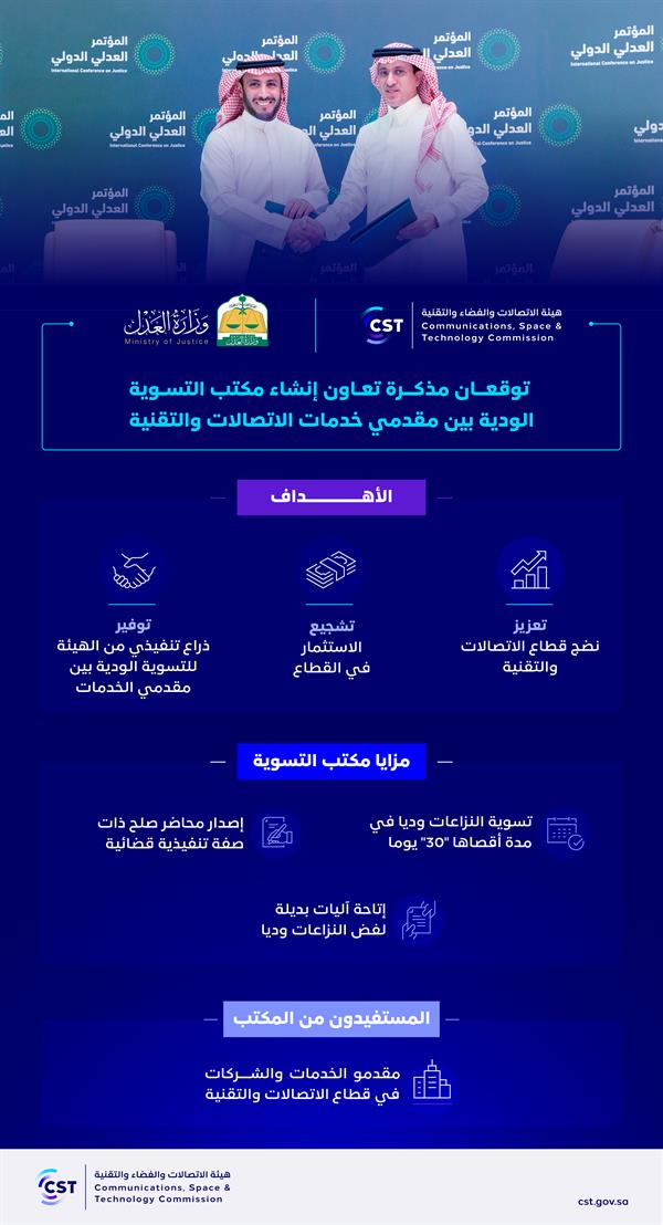لتسويتها بـ 30 يوماً.. مذكرة تفاهم لفض نزاعات مقدمي خدمات الاتصالات  
