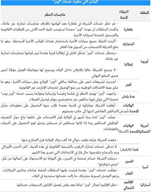 هذه البلدان حظرت خدمات هذه البلدان حظرت خدمات