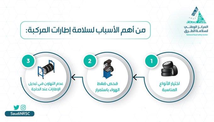 المركز الوطني لسلامة الطرق