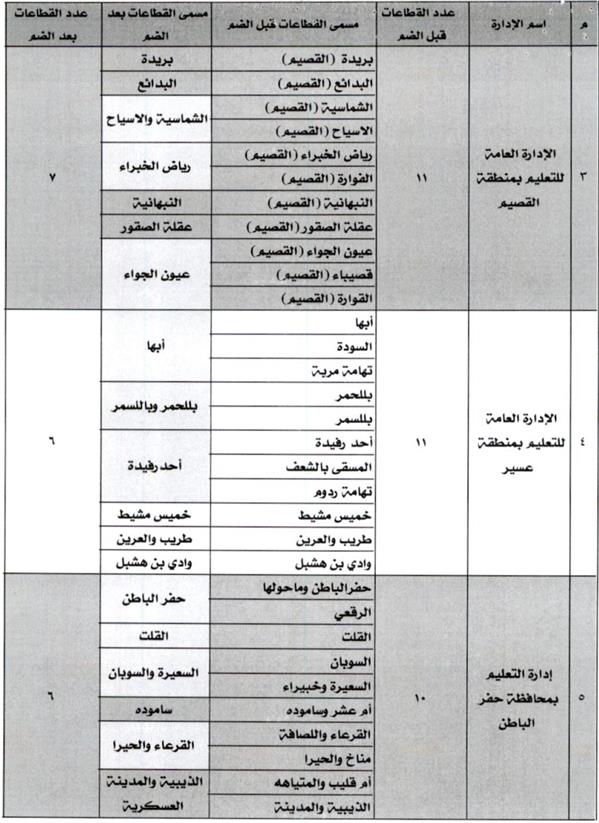 التعليم" تعتمد توزيع قطاعات النقل الخارجي للمعلمين والمعلمات