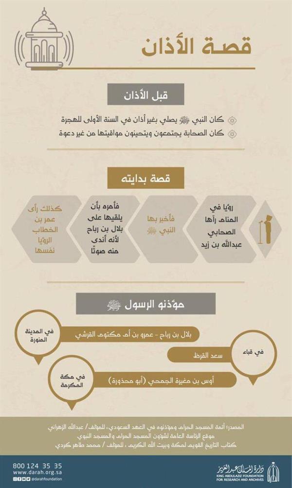 دارة الملك عبدالعزيز دارة الملك عبدالعزيز