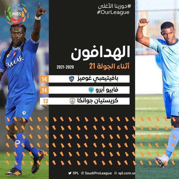  فابيو أبرو يُشارك غوميز صدارة هدافي الدوري مؤقتاً