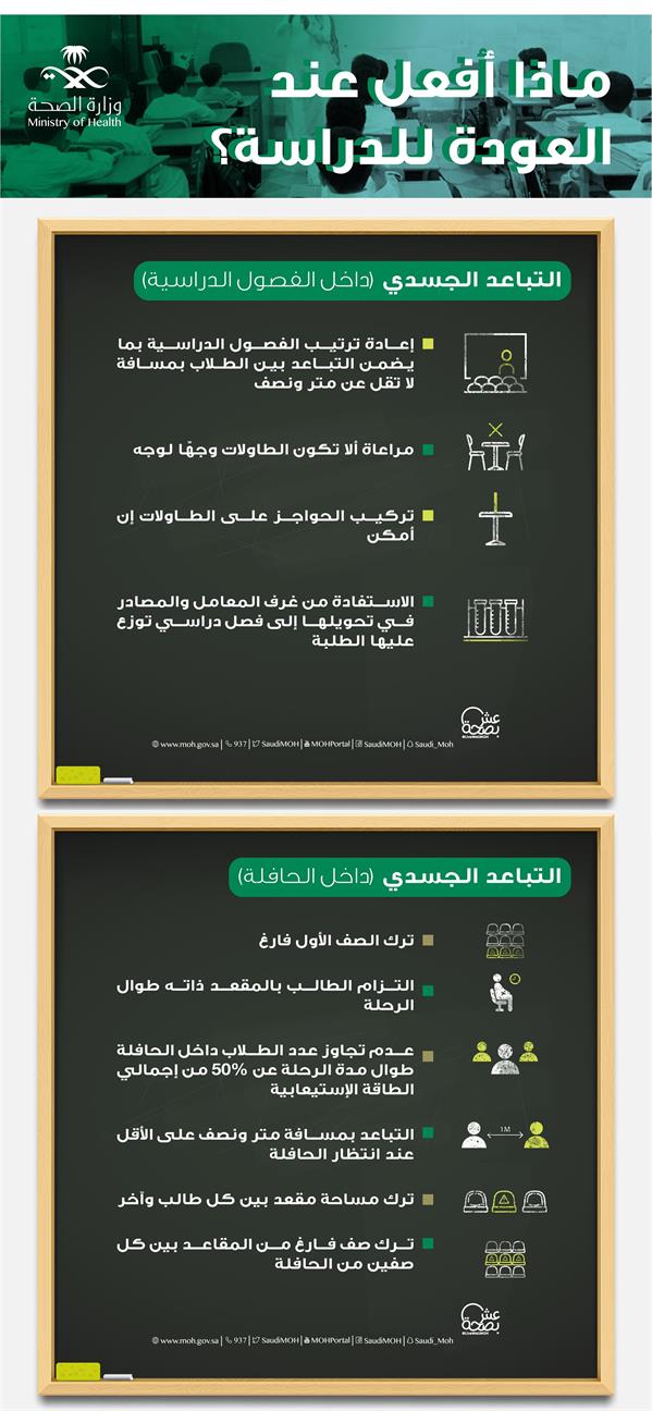 الاحترازات الوقائية التي يجب الالتزام بها عند العودة للمدارس في المواصلات وداخل الفصول الدراسية