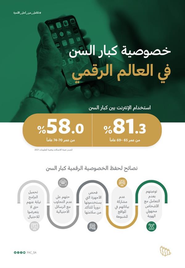 انفوجرافيك