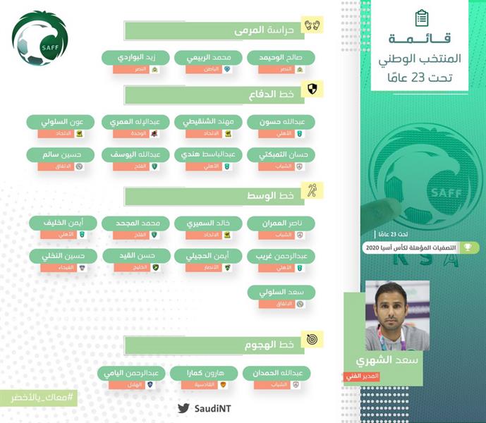 الإعلان عن قائمة الأخضر تحت 23 عامًا لتصفيات كأس آسيا